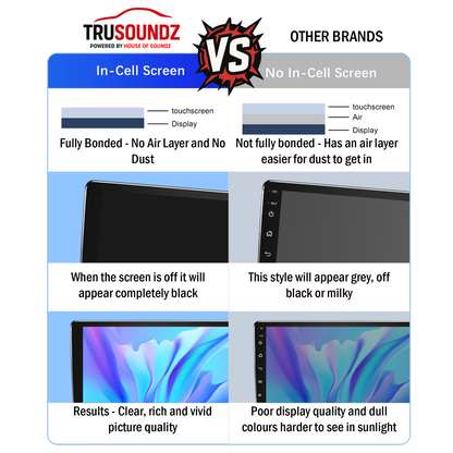Trusoundz Flagship 9" Multimedia Screen