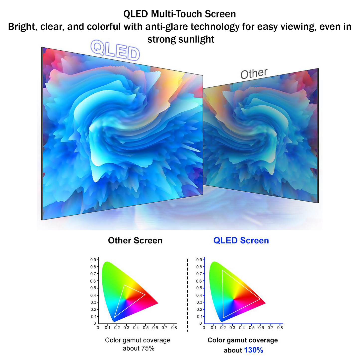 Trusoundz Flagship 9" Multimedia Screen
